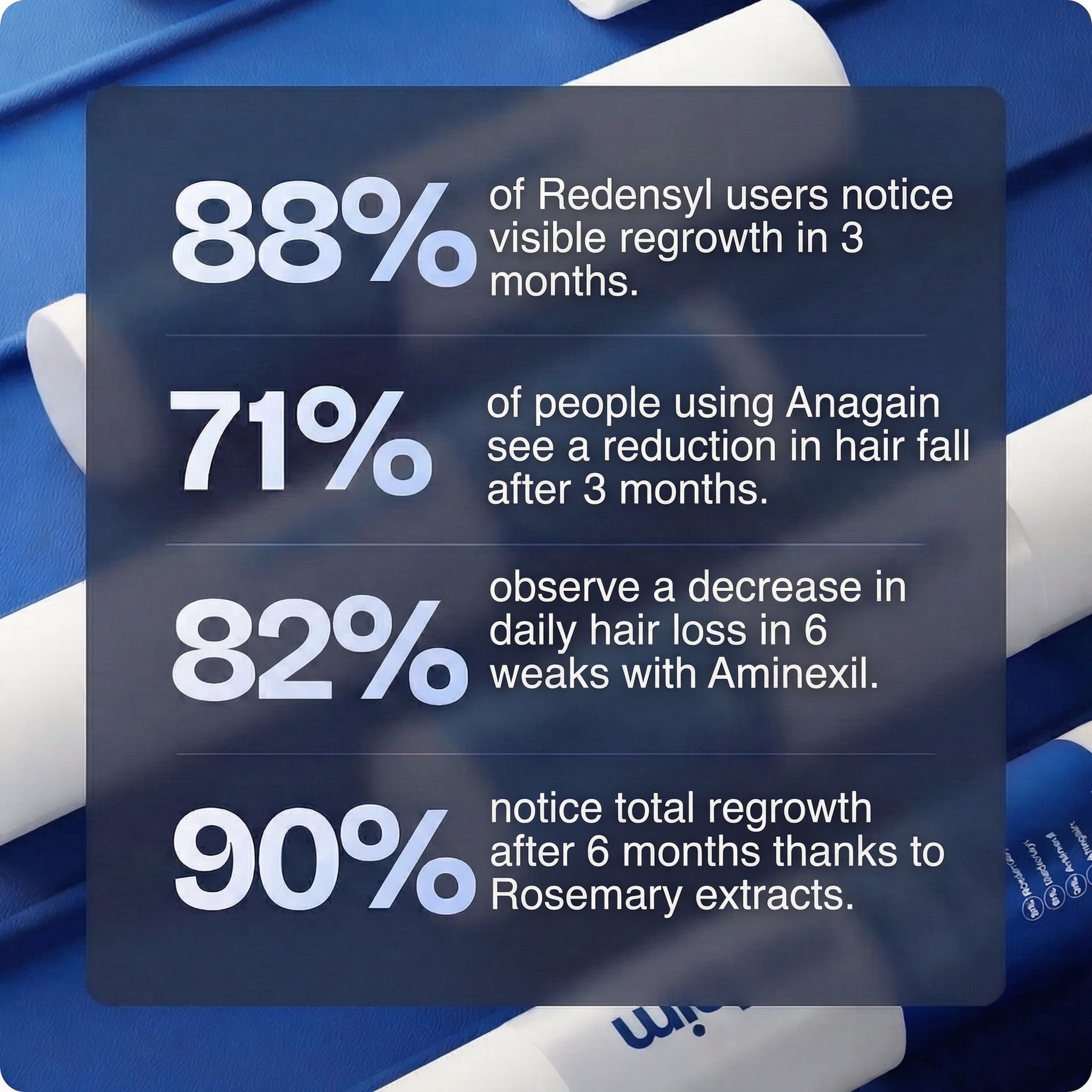 Curana - Hair regrowth serum